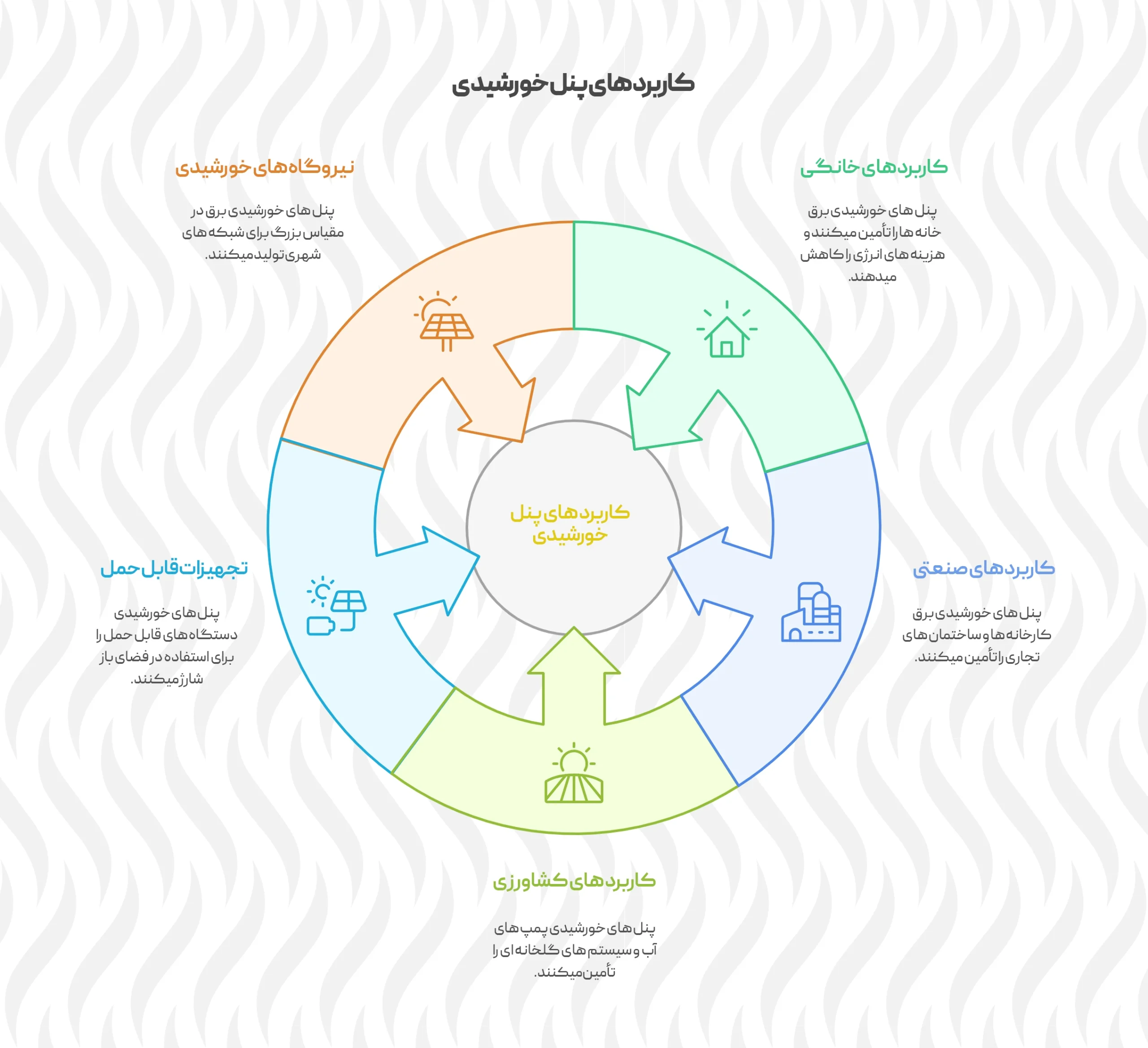 کاربردهای پنل خورشیدی