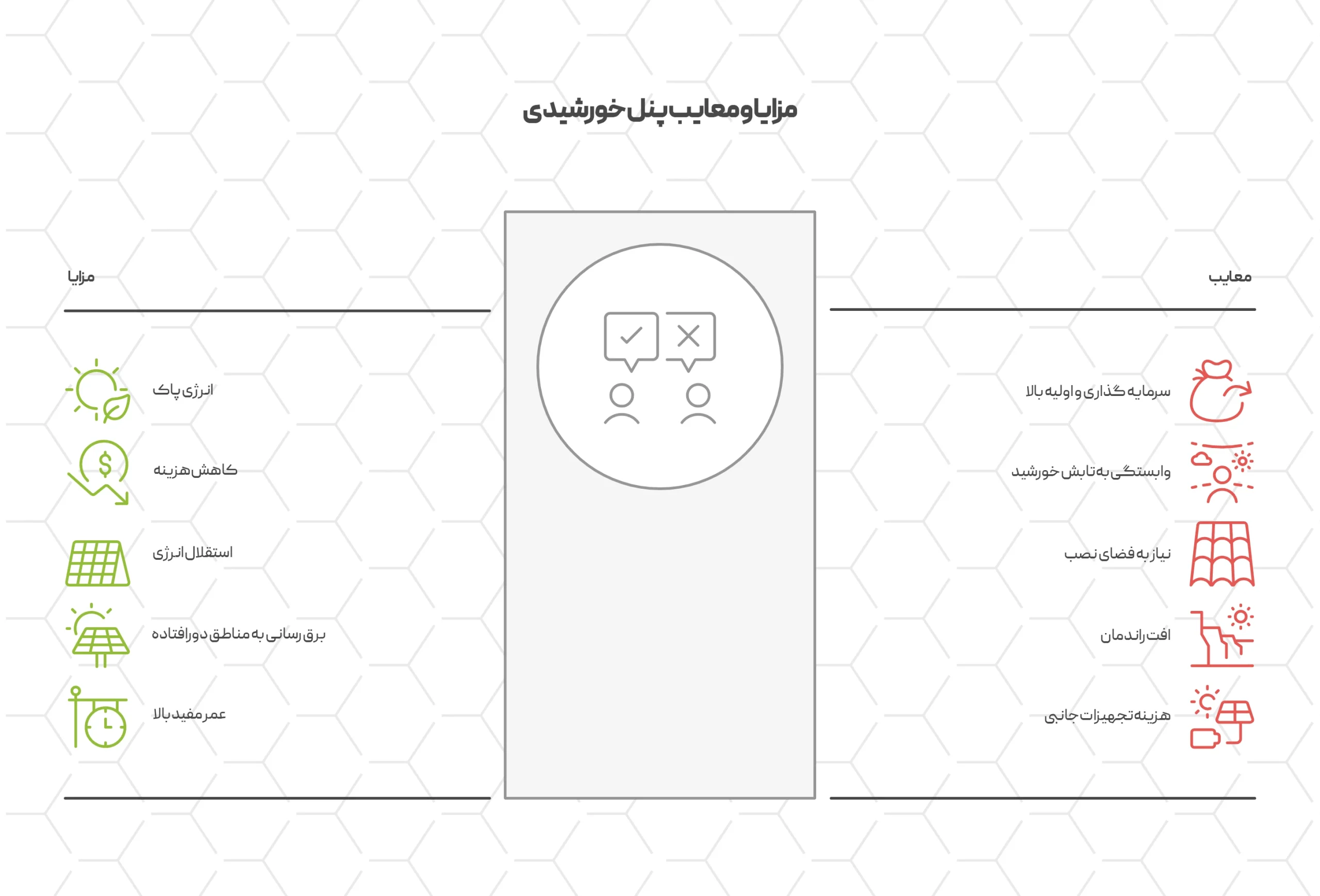 انواع پنل خورشیدی