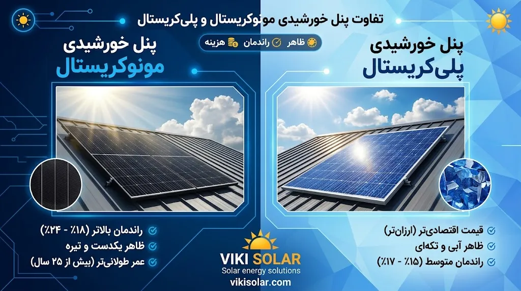 آیا قیمت پنل خورشیدی مونوکریستال و پلیکریستال متفاوت است؟