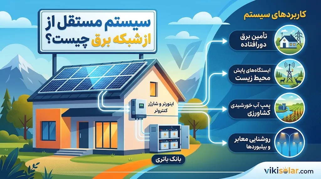 سیستم مستقل از شبکه برق چیست و چه کاربردهایی دارد؟